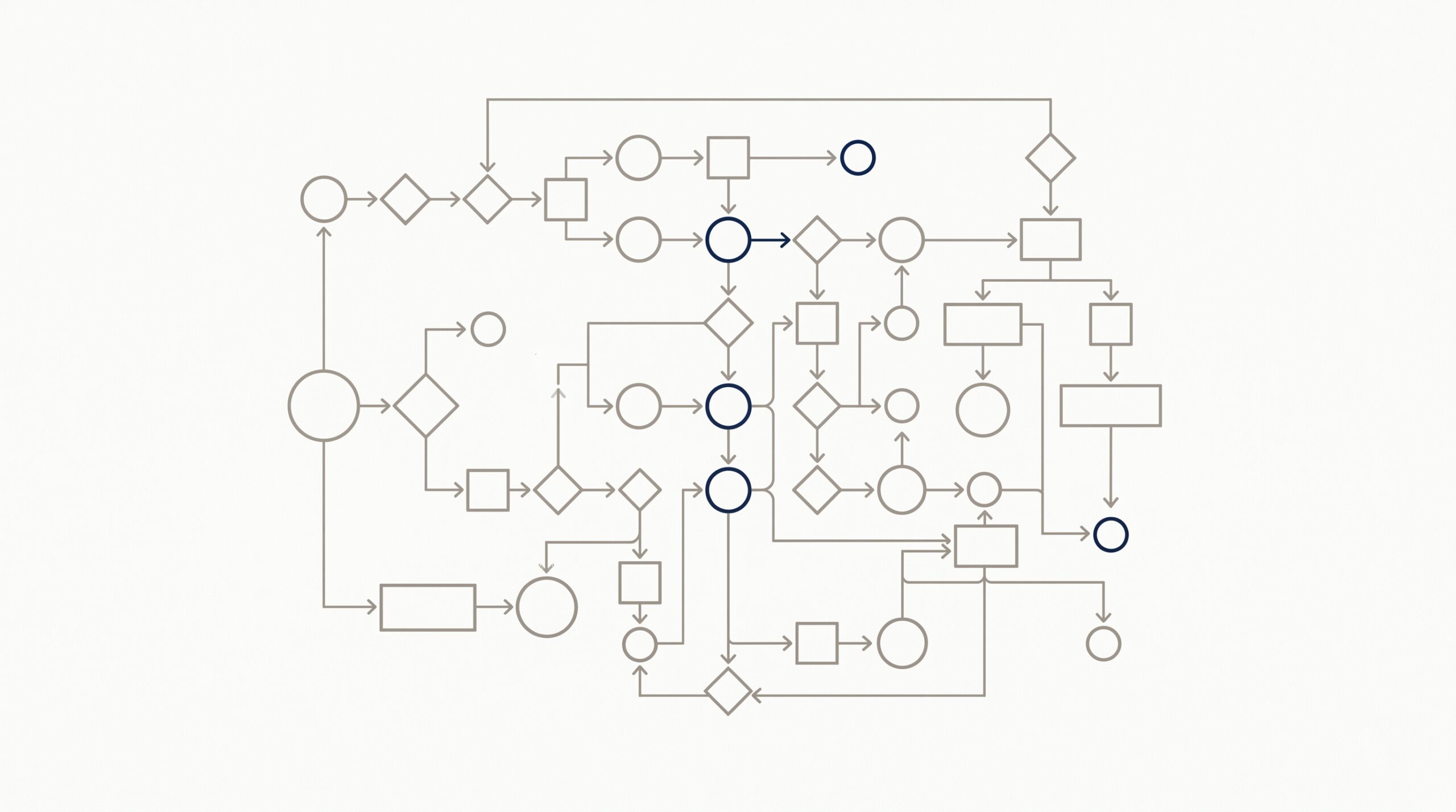 Customer satisfaction survey software workflow diagram with sequence triggers
