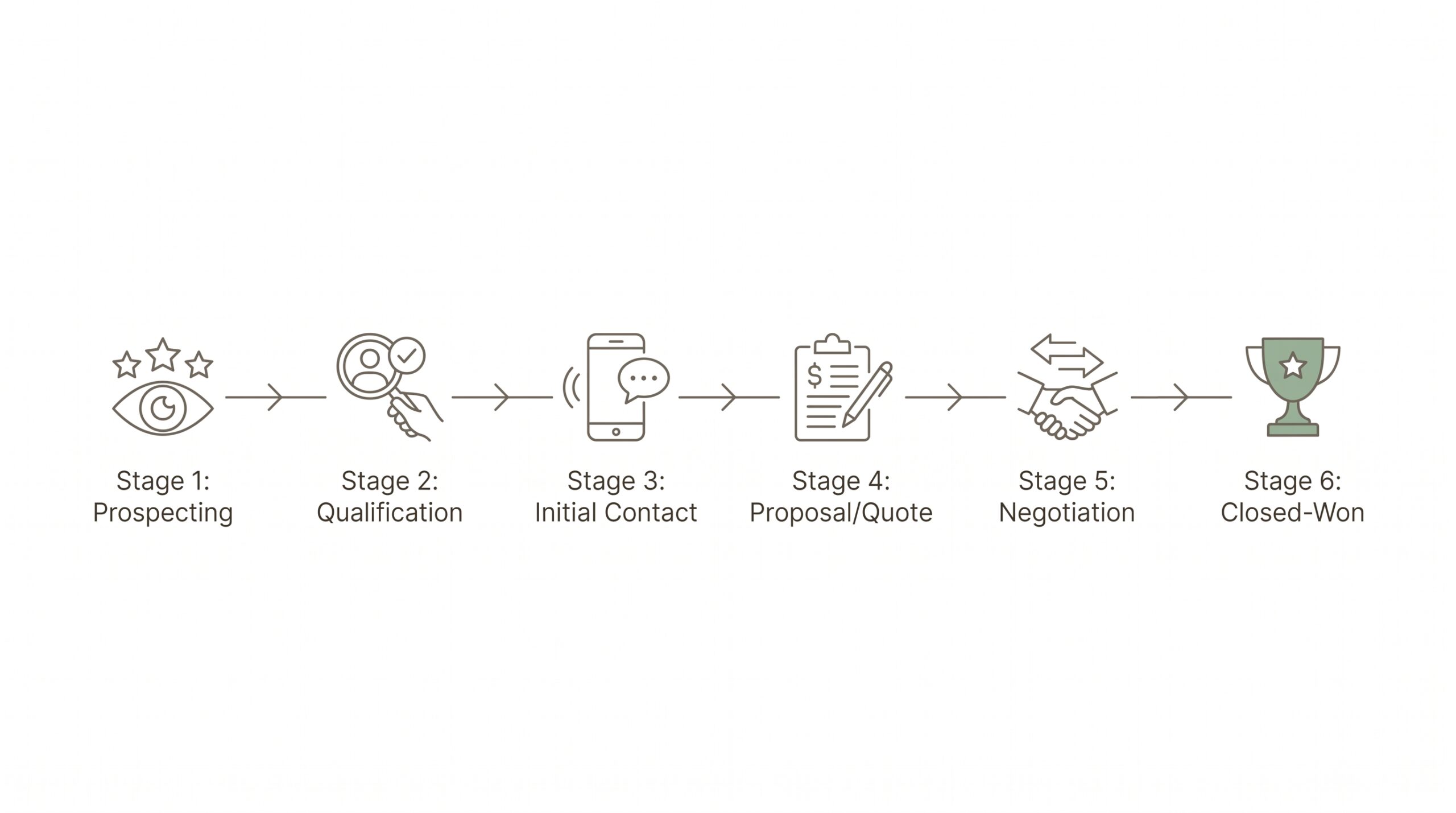 small business crm sales pipeline stages
