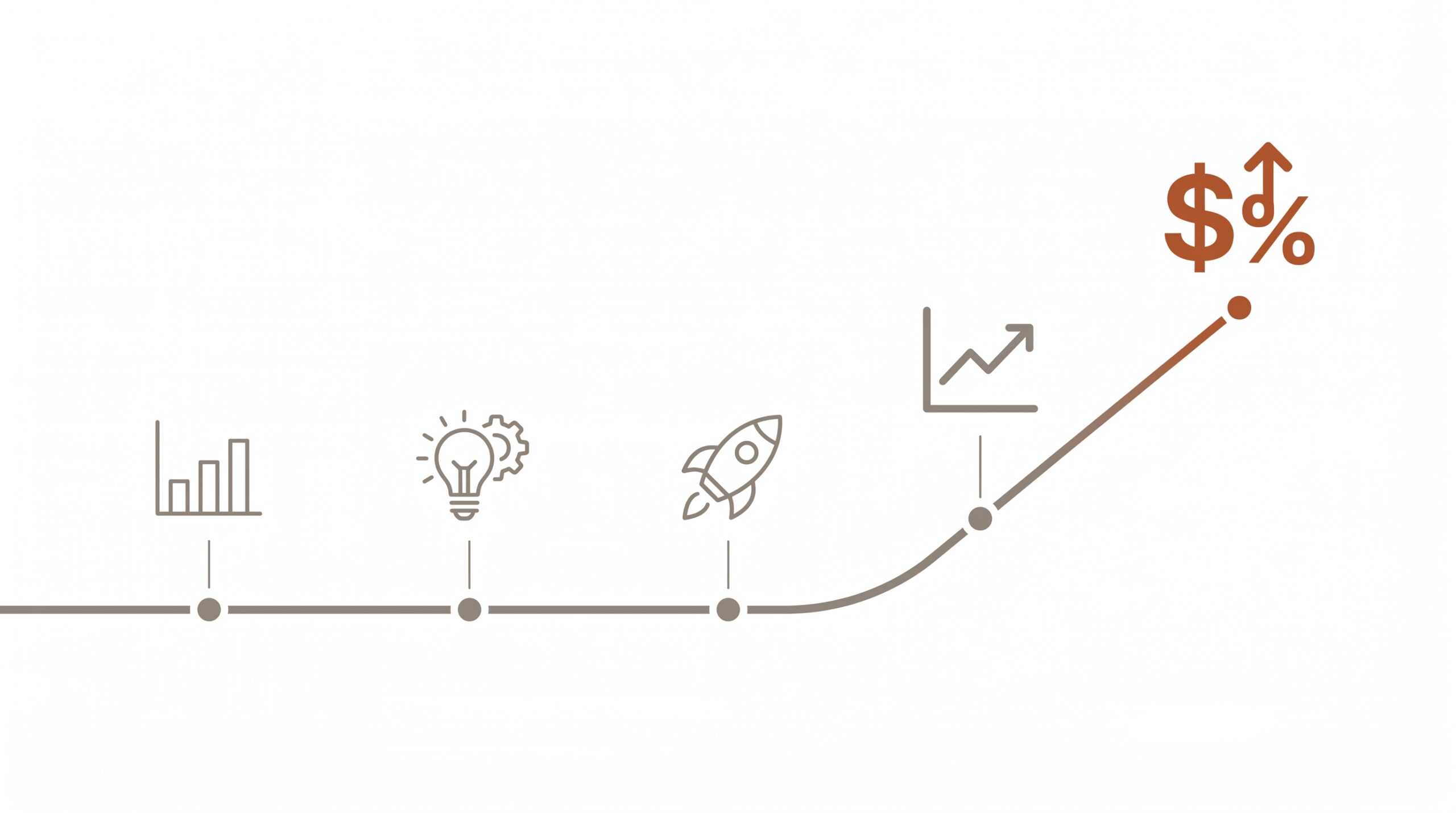 AI marketing automation automation inflection milestone chart
