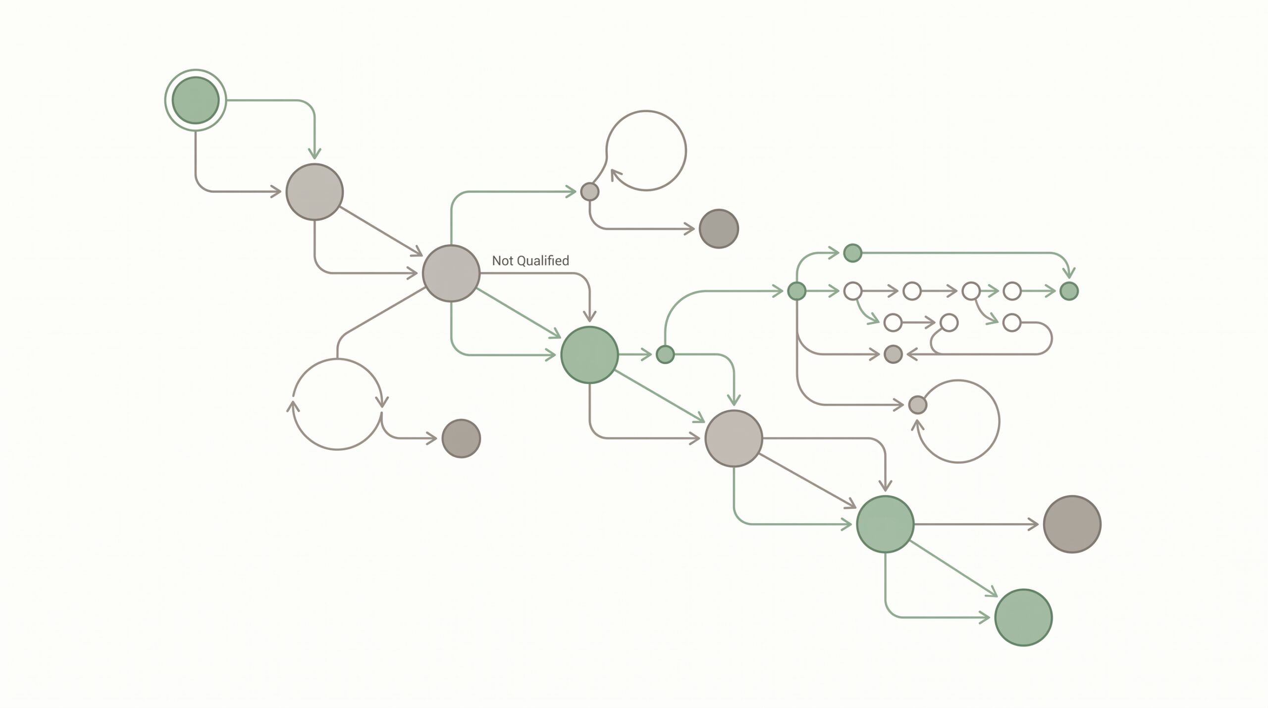 Sales funnel builder interface showing drag-and-drop page editor with conversion optimization elements