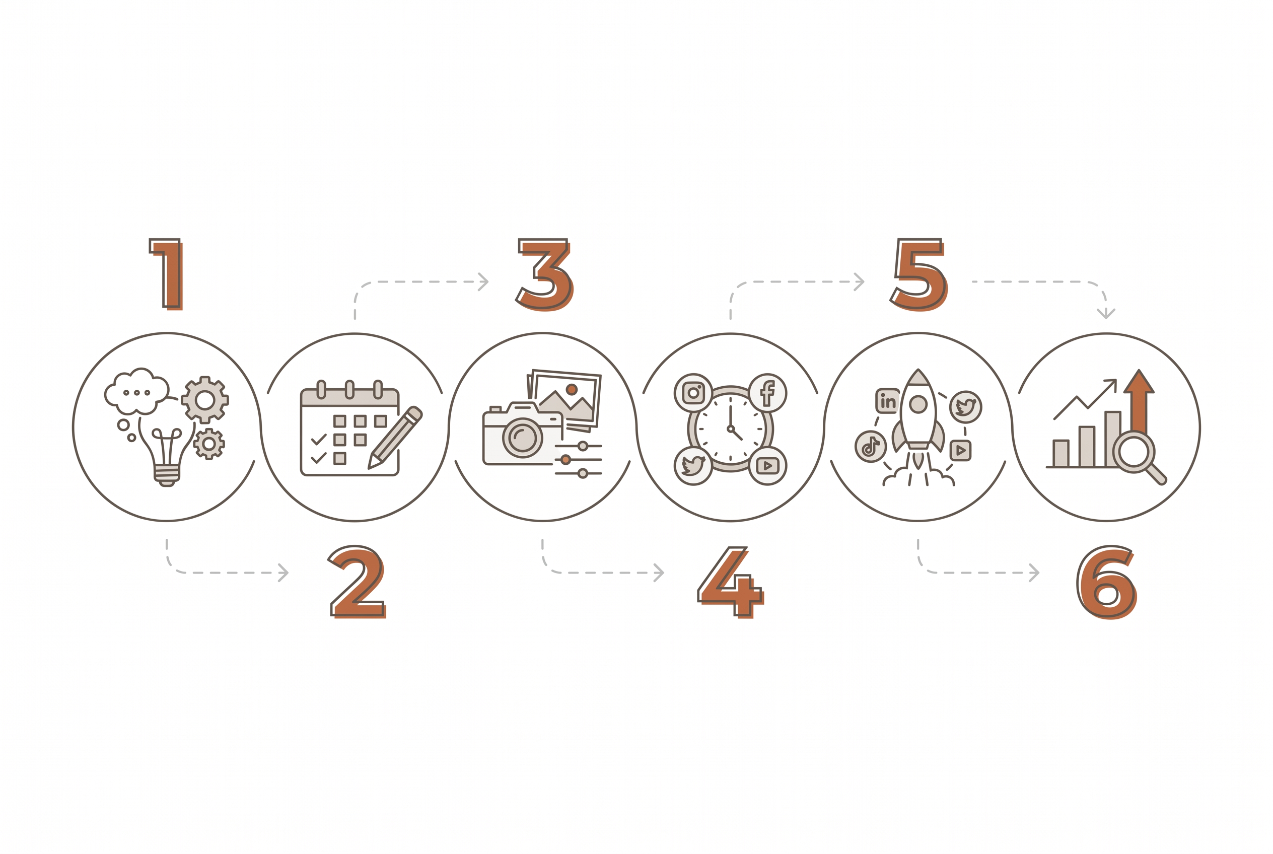 Social media management tool step-by-step process diagram