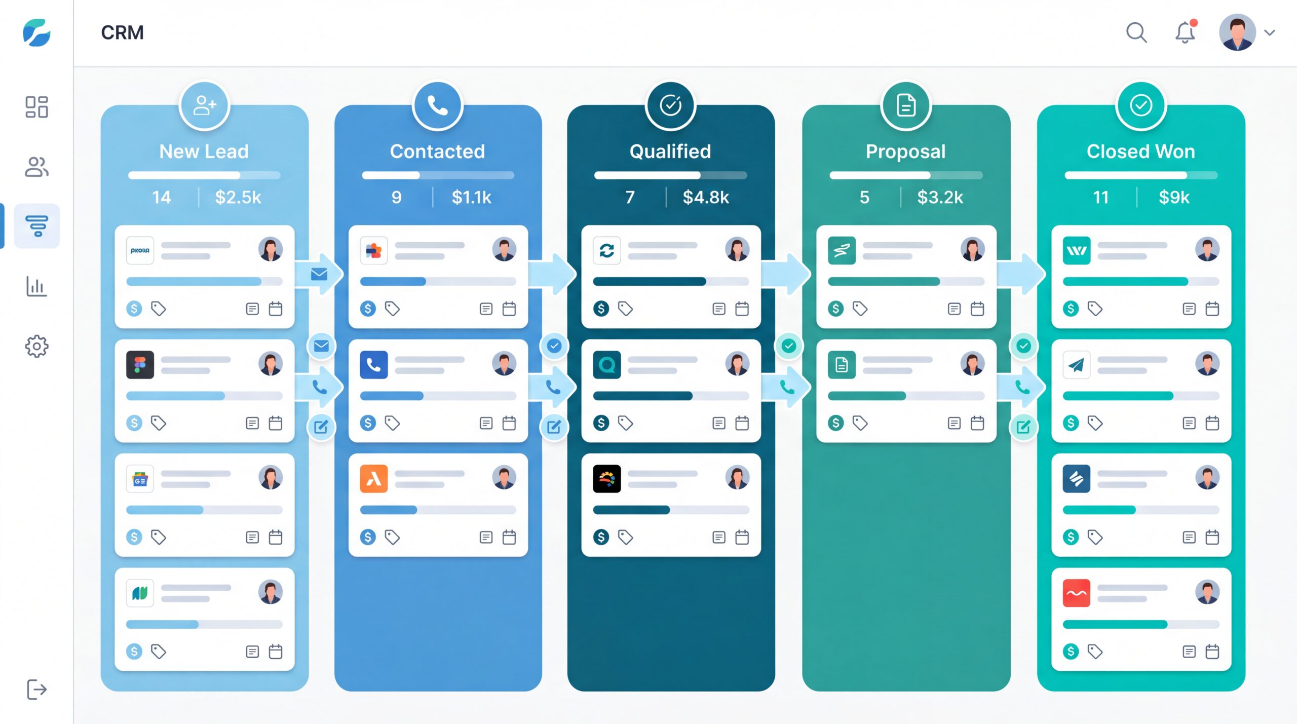 crm software small business sales pipeline stages — deal stage automation visualization