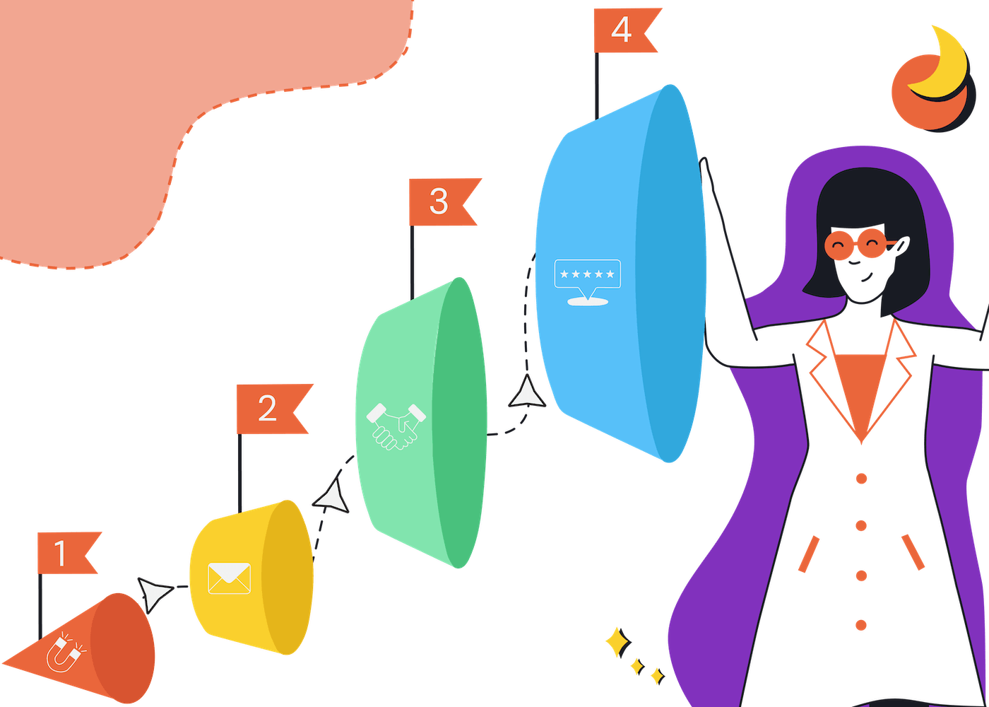 A diagram of various marketing tools for each customer stage.