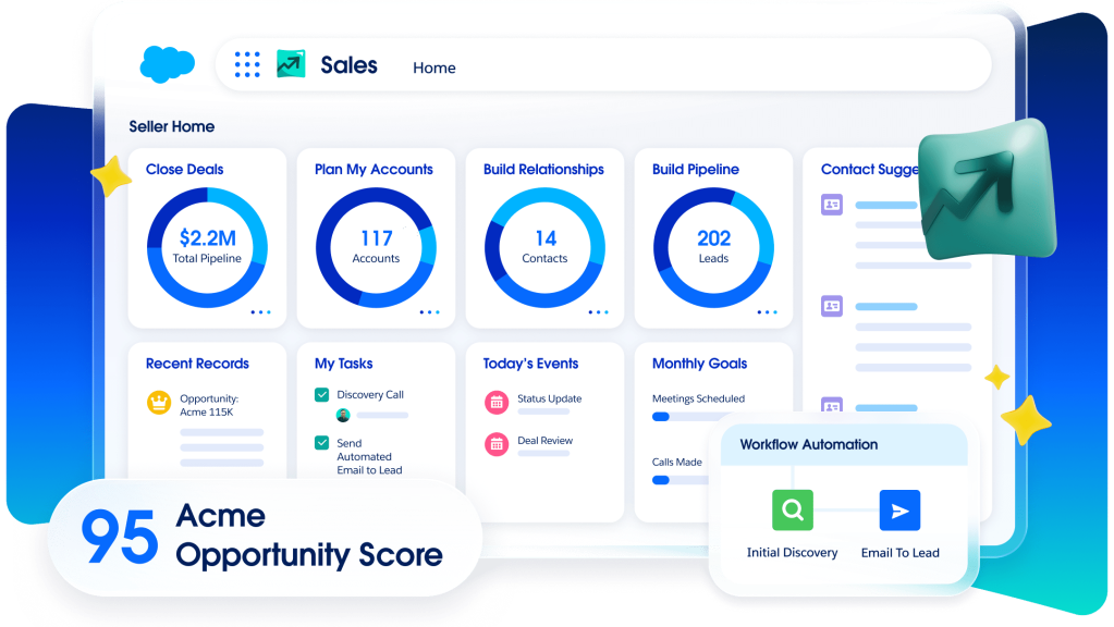 A seller home screen shows account charts, selling tasks, contact suggestions, and Einstein Score, and workflow pop ups.
